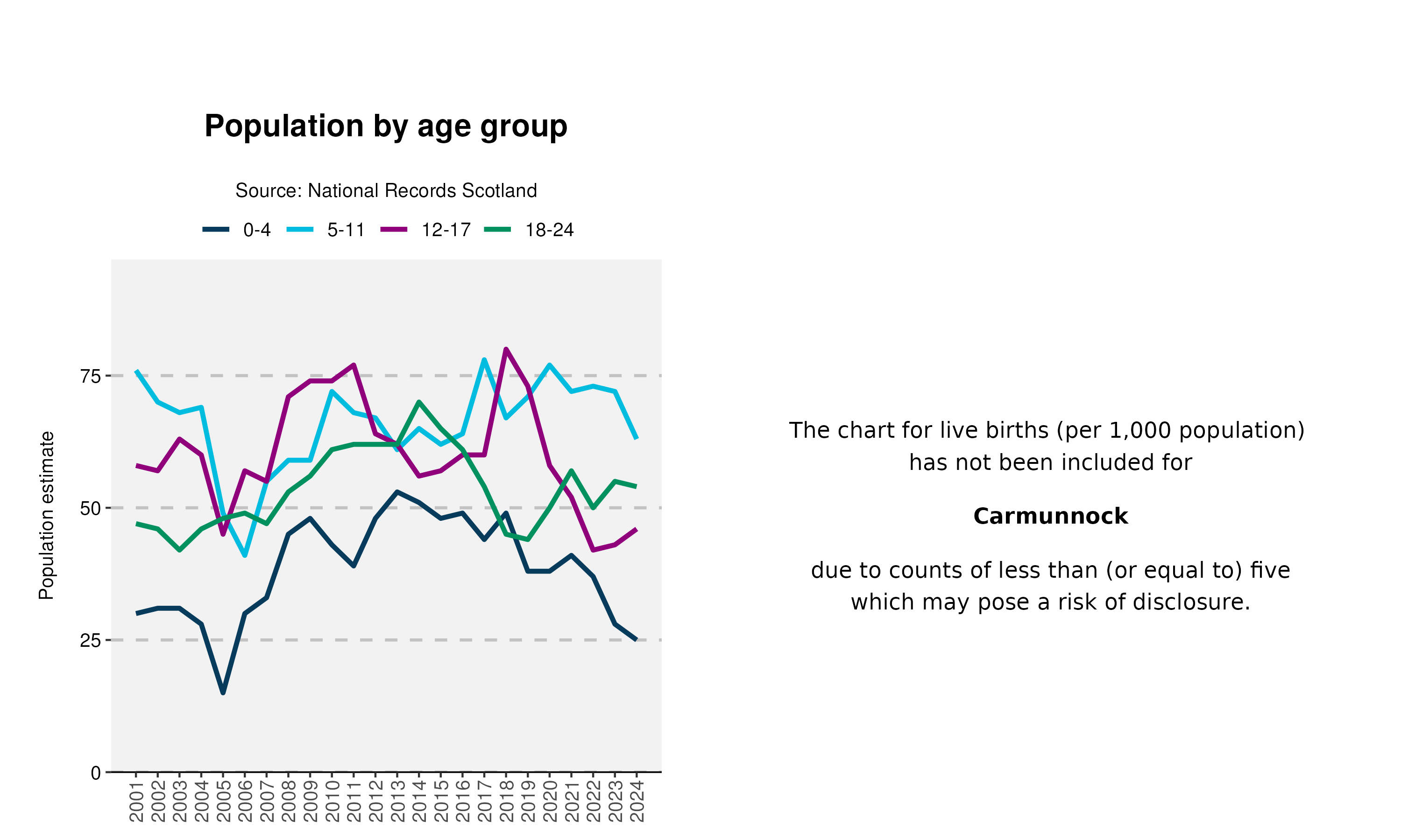 34_Age-and-Live-birth-plot-in-Carmunnock