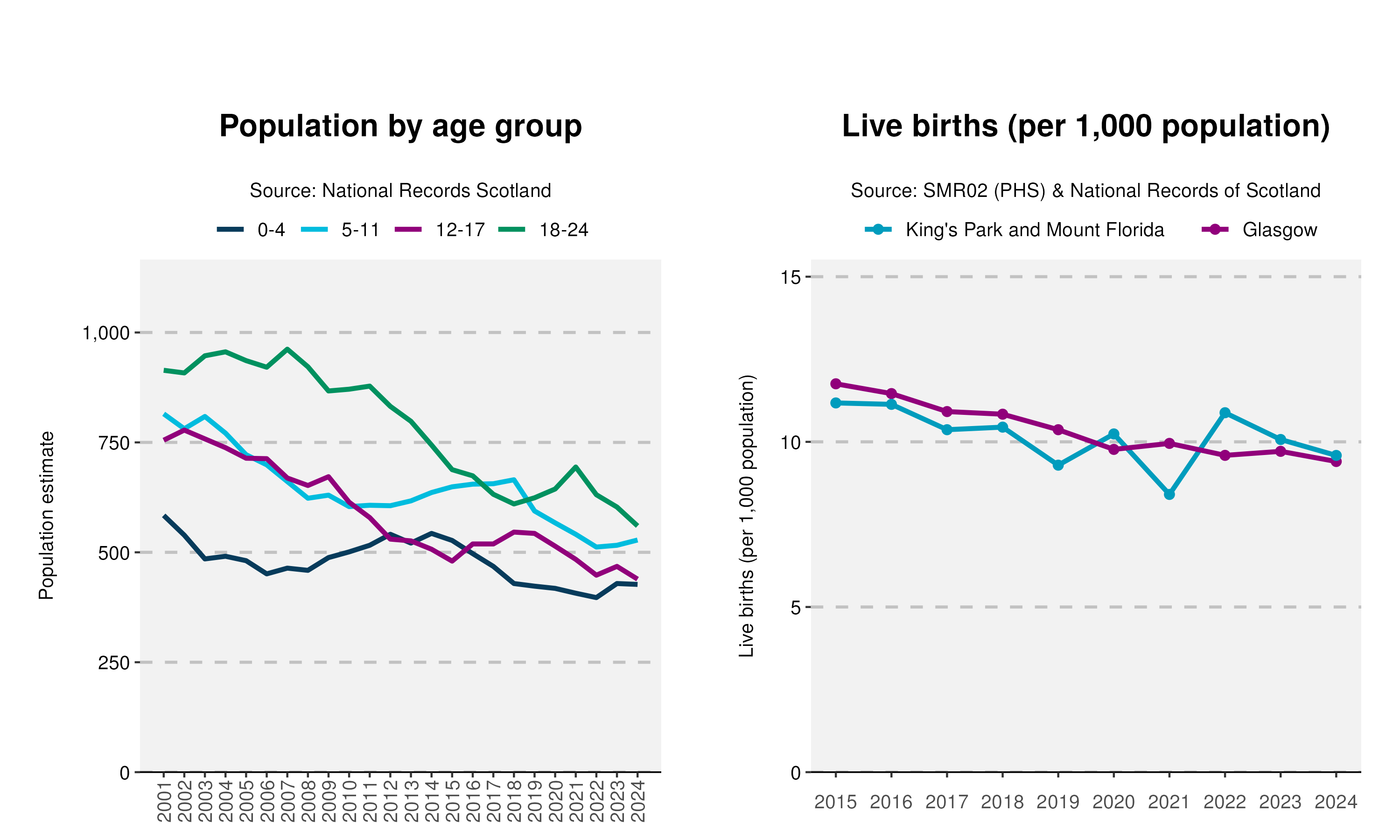 40_Age-and-Live-birth-plot-in-Kings Park and Mount Florida