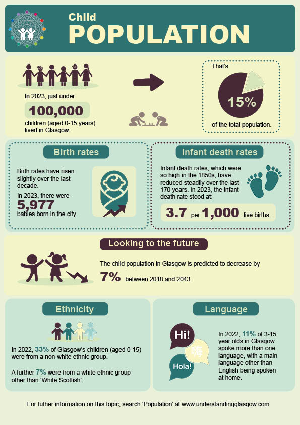 2026 update Children's Profiles Pop infographic
