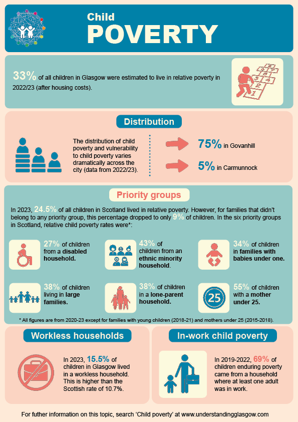 2026 update Children's Poverty infographic