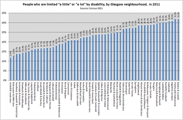 Disability neighbourhoods