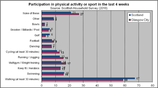 Sport Participation (2018)