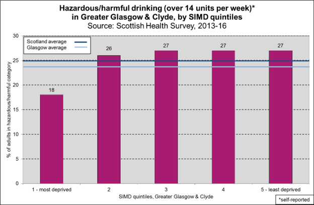 hazardousdrink 2016 SIMD