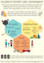Children's report card infographic environment - if you require a transcript or an accessible version please email info@gcph.co.uk