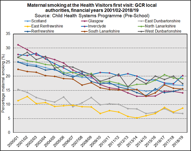 maternal smoking GCR 201819