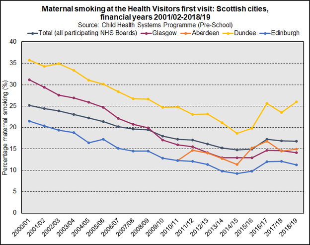 maternal smoking Scottishcities 201819