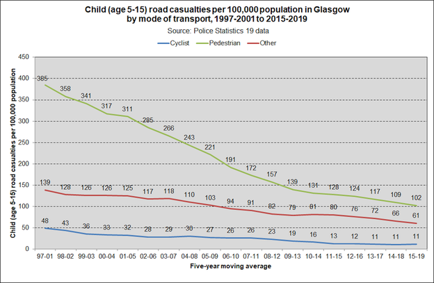 road cas MODE child stats19 2020