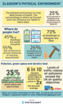 Environment infographic - if you require a transcript or an accessible version please email info@gcph.co.uk 