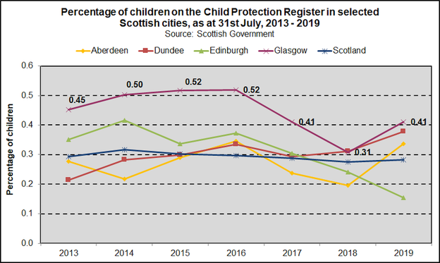 CPR rate trend SCOT 2020