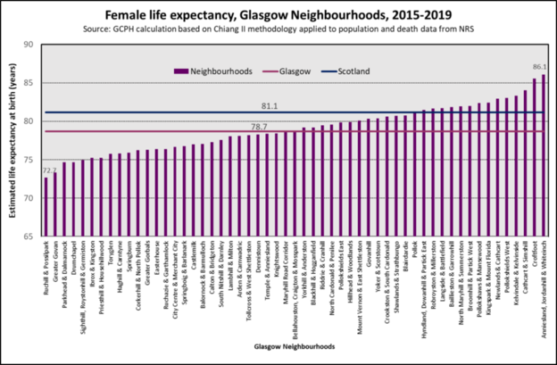 Female LE Glasgow NHS 2015 19