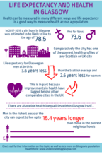 Life expectancy and health infographic - if you require a transcript or an accessible version please email info@gcph.co.uk