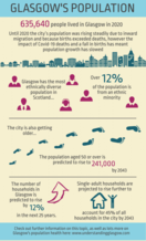Population infographic - if you require a transcript or an accessible version, please email info@gcph.co.uk 