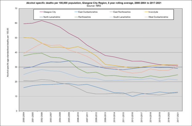 Alc spec death rates GCR trend