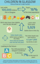 Children in Glasgow updated infographic