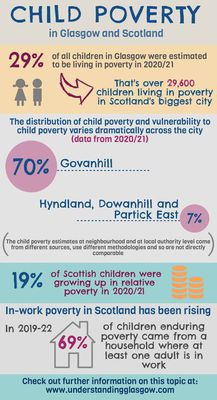 Child Poverty figures updated April 2023