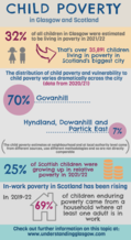 Child Poverty in Glasgow and Scotland infographic-  if you require an accessible version or transcript, please email info@gcph.co.uk