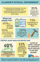 Environment infographic - If you require a transcript or an accessible version please email info@gcph.co.uk
