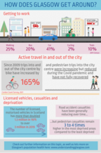 Transport infographic - If you require a transcript or an accessible version please email info@gcph.co.uk