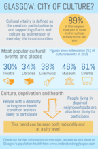 Cultural vitality infographic - please email info@gcph.co.uk for a transcript or an accessible version.
