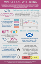 Mindset infographic - if you require an accessible version or transcript, please email info@gcph.co.uk