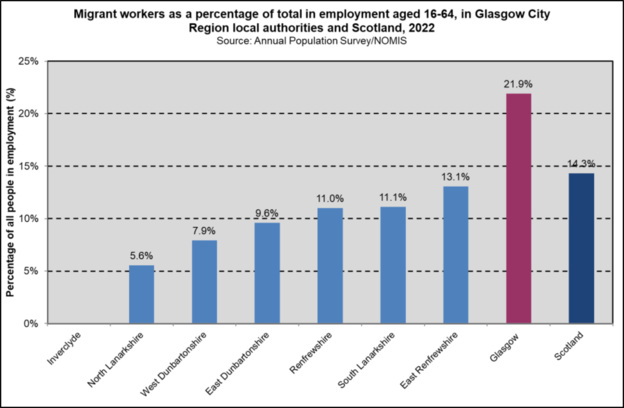 Migrant employment GCR